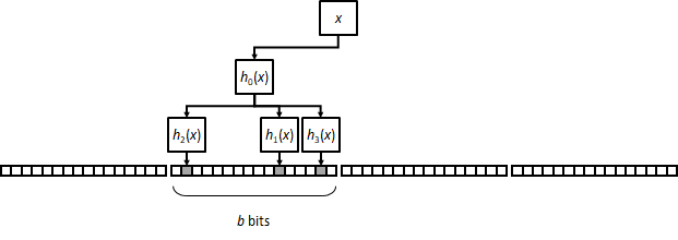 block insertion